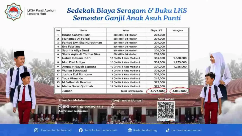Sedekah Seragam Anak Asuh Madiun