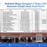 Sedekah Seragam Anak Asuh Madiun