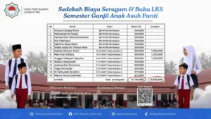 Sedekah Seragam Anak Asuh Madiun