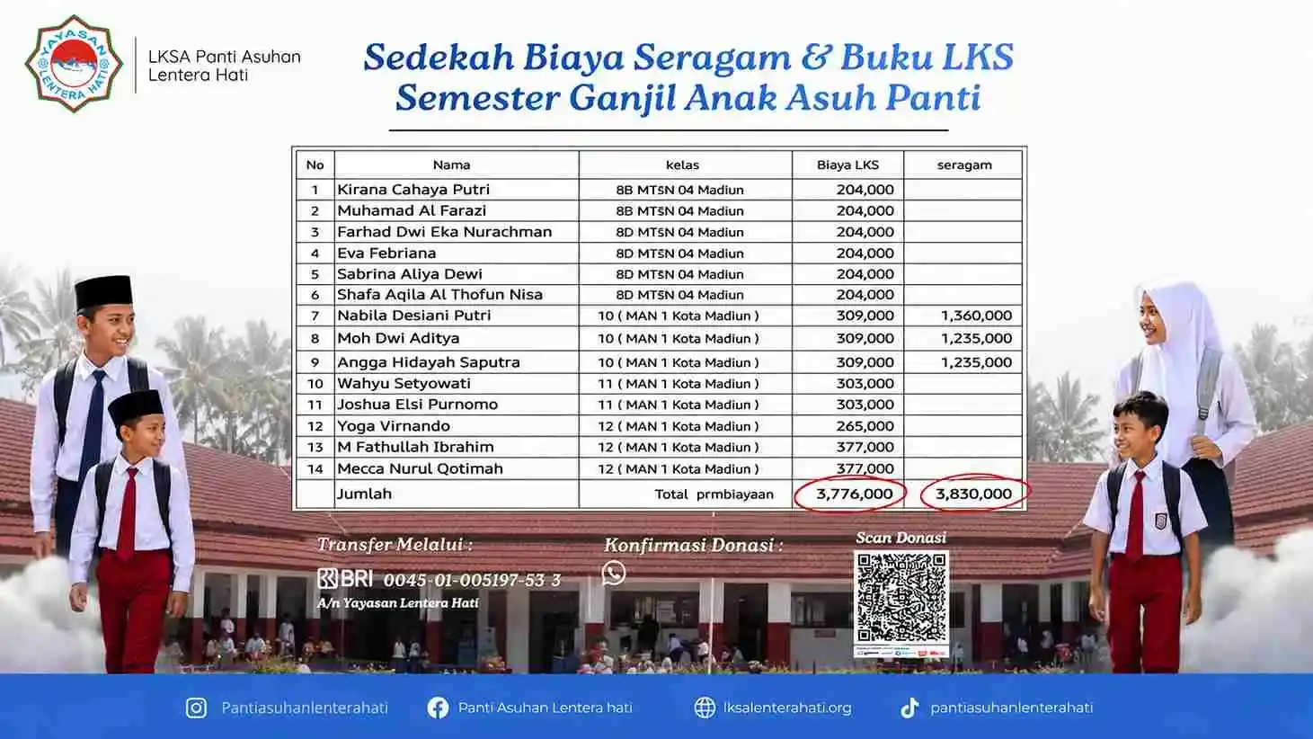 Sedekah Seragam Anak Asuh Madiun
